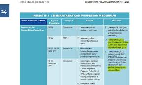 Keputusan akademik yang belum mencapai tahap cemerlang khususnya dalam peperiksaan awam. Ijazah Sarjana Muda Pendidikan Pendidikan Moral Upm Pelan Strategik Kpm 2011 2020 1 Mulai 2013 Hanya Pgnk 3 0 Dipilih Dan Dilantik Menjadi Guru 2 Mulai 2013 Jaminan Penempatan Dimansuhkan Facebook