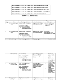 Kita sadar akan pentingnya penghormatan terhadap perbedaan. Tahun 3