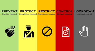 Limits for all organized public events and social gatherings (including functions, parties, dinners, gatherings bbqs or wedding receptions. Here S What S Allowed To Open Under The New Covid 19 Restrictions In Ottawa Ctv News