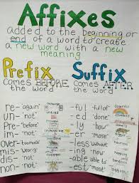 affixes prefix and suffix anchor chart teaching ela