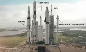 Read the guide and discover more starship secrets. 21st Century Rocket Comparison Nasa Space Exploration Space Travel