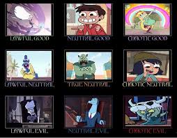 d d alignment chart svtfoe amino