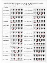 Tableau Des Accords Lecon De Piano Pianettes 2 La Lecon De Piano Piano Accord Piano Read, borrow, and discover more than 1m files for free. tableau des accords lecon de piano