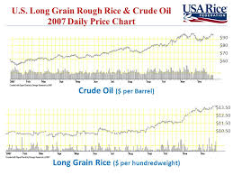 Rice And Food Aid Usda Usaid Food Aid Conference April 8