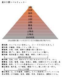 猫耳チャスト on X: ハードな闇腐女子基準で友達と闇腐女子レベル診断作ってみた。 みなさんはどのレベルの闇を抱えてるかな？🙄  闇腐女子の同志達よ！今週も1週間頑張りましょう！ ⚠️基準厳しめ、ツリーにアンケートあり t.coxq3C0Aalid  X