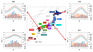Low pressure ）とは、周囲より気圧の低い部分をいう。 周囲より気圧が低いと定義されるので、中心気圧が1気圧 (1013hpa) より高い低気圧も珍しくない。 æ°—è±¡åº æ—¥æœ¬ã®å¤©å€™ã®æ¦‚èª¬
