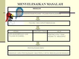 Berpikir kritis berarti berpikir secara cepat dan rasional sebagai bentuk tanggapan terhadap lingkungan sekitar sehingga dapat memecahkan masalah dengan baik dan membawa manfaat. N Kemahiran Berfikir Secara Kritis Dan Kreatif Mampu