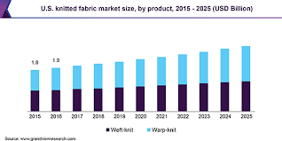 593 likes · 10 were here. Knitted Fabric Market Size Share Global Industry Report 2019 2025