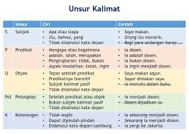 Kalimat nominal bisa digunakan juga sebagai kalimat perintah. Contoh Kata Sapaan Materi Pelajaran 2