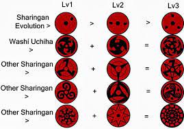 If you are a naruto anime fan, you definitely know who is . The Mangekyou Sharingan Is A Legendary Ability Which Only A Hand Full Of Its Clan Members Have Description F Mangekyou Sharingan Naruto Sharingan Naruto Eyes