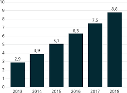 Download Source Of Data Special Education Teacher Salary