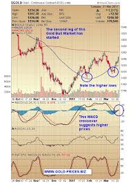 Gold Price Target Unchanged At 10 000 Oz Seeking Alpha