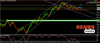 S P500 Index Spx 10 Point Renko Box Analysis 05 21 2016