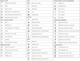 Aviation Significant Weather Chart Symbols Best Picture Of