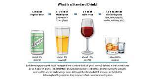 Drinking Patterns And Their Definitions Alcohol Research Current Reviews
