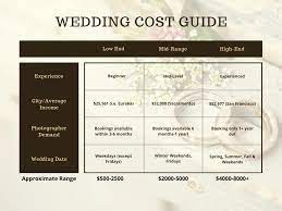 We did not find results for: Average Cost Of Wedding Photographer In California Philippe Studio Pro
