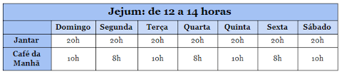 Tabela de horario para jejum intermitente. Jolivi Natural Health Xo Efeito Plato Em 5 Passos Milled