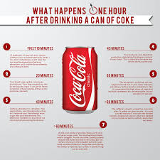 Bad For Me Health Coke Effects Of Drinking Cola