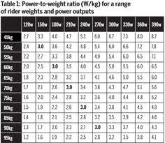17 Best Power To Weight Ratio Images In 2019 Power To