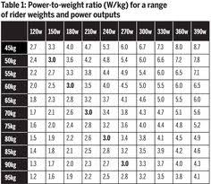 17 best power to weight ratio images in 2019 power to