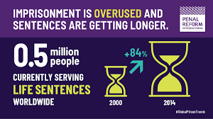 Key Facts Penal Reform International