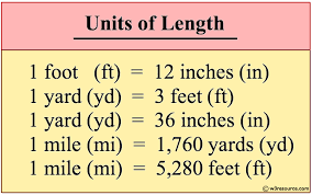 python convert the distance in feet to inches yards and