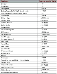 Refrigerator Wattage Usage Power Consumption Of Our Office