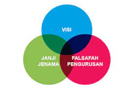 Misi memberikan perencanaan bagaimana untuk mencapai tujuannya. Selamat Datang Ke Portal Rasmi Parkson Credit Simply Easy