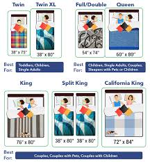 Bed Sizes Dimensions And Sizes King Mattresses Queen