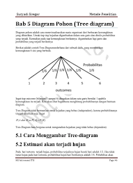 Diagram pohon dimaksudkan untuk membantu menggambarkan probabilitas atau probabilitas bersyarat dan probabilitas bersama. Bab 5 Diagram Pohon Tree Diagram