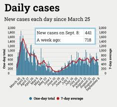 Our last regular chart update. Covid 19 Update Amazon Hires In Michigan Ambassador Program To Educate Businesses On Covid 19 Safety And More Dbusiness Magazine