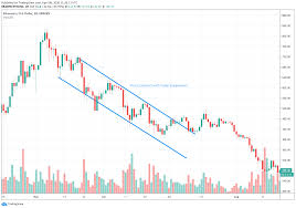 Bitcoin is down 5.70% in the last 24 hours. 5 Chart Patterns To Level Up Your Crypto Trading Zenledger