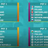 Knockout phase matches will take place from june 27 as round of 16, quarterfinals, semifinals and final will be played. 1