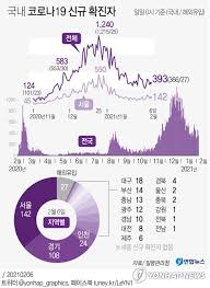 We did not find results for: ì˜¤ëŠ˜ë„ 400ëª… ì•„ëž˜ í™•ì§„ìž ê°ì†Œì„¸ ì •ì²´ì† ìž¬í™•ì‚° ìœ„í—˜ ì—¬ì „ ì—°í•©ë‰´ìŠ¤