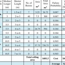 Direct And Suspended Ceiling Systems Adopted From Dhakal Et Al 2011 Download Scientific Diagram