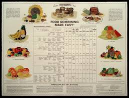 Food Combining Chart Health And Wellness Holistic Approach