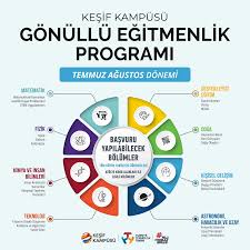 Türkiye'nin En Başarılı Keşif Kampüsü: Eğitimde Yenilikçi Bir Model Nasıl Çalışır?