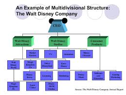 Walt Disney Org Chart Research Report Of The Walt Disney Company