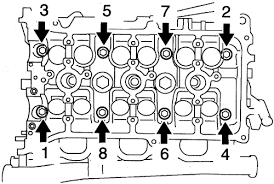 246 toyota 4runner head gasket products are offered for sale by suppliers on alibaba.com, of which other auto parts accounts for 2%. Toyota 4runner 2001 06 Cylinder Head Repair Guide Autozone