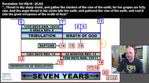 The Dual Chronology Of The Book Of Revelation Chart Youtube