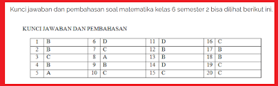 Soal pat mtk kelas 6 semester 2 dan kunci jawaban. Soal Jawaban Pat Matematika Kelas 6 Semester 2 Tahun 2021 Info Pendidikan Terbaru
