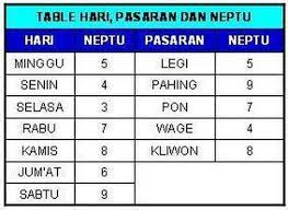 Maybe you would like to learn more about one of these? Yuk Belajar Cara Melihat Kecocokan Pernikahan Menurut Weton Jawa