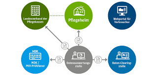 Bis zum 31.12.2020 soll jede einrichtung nach den neuen vorgaben geprüft worden sein. Https Www Bagfw De Fileadmin User Upload Qualitaet Materialien Indikatorenbezogenes Pr C3 Bcfverfahren 2 1 Qualit C3 A4tspr C3 Bcfungs Richtlinien Pdf