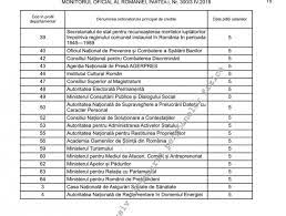 Profesorii sunt printre categoriile de salariati ai sistemului public pentru care guvernul nu vireaza banii inainte de paste. Decizie PublicatÄ In Monitorul Oficial Cine Isi Va Primi Salariile Inainte De Paste Lista CompletÄ A InstituÅ£iilor Publice