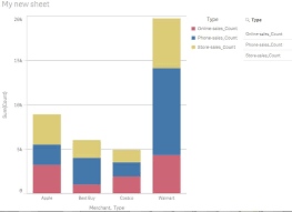 Solved Table Columns In Filters Stacked Bar Chart It I