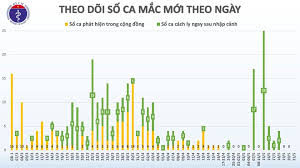 Ngành công an tăng cường xử phạt. Chuyen Trang Tuyen Truyá»n Phong Chá»'ng Dá»‹ch Corona Chi Tiáº¿t Tin