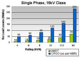 Figure 2 From Evaluation Study Of Performance Analysis