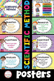 Scientific Method Posters Scientific Method Posters Scientific Method Elementary Science Classroom