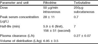 Image result for Tocolytic