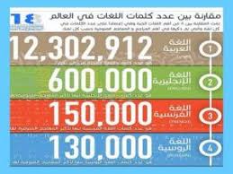 مقارنة بين عدد كلمات اللغات في العالم إنفوجرافيك قصة الإسلام